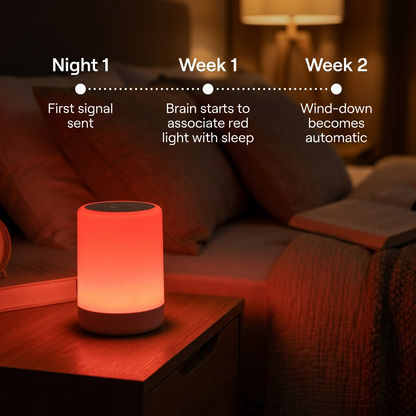 RedDoze™ Sleep Device